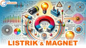 Fisika LISTRIK & MAGNET + Mastery Test Sistem CAT
